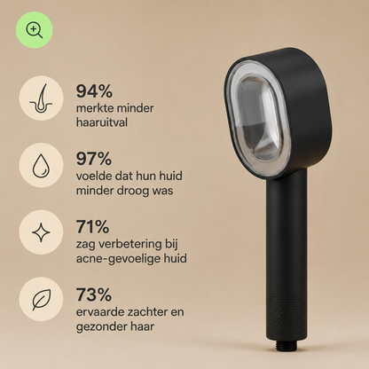 Filtered Shower Head – Powerful Spray & Softer Skin