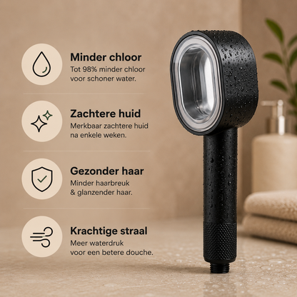 Filtered Shower Head – Powerful Spray & Softer Skin