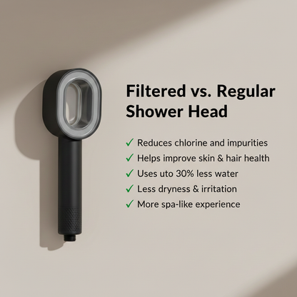 Vitamin C Shower Filter – Less Limescale, Softer Skin